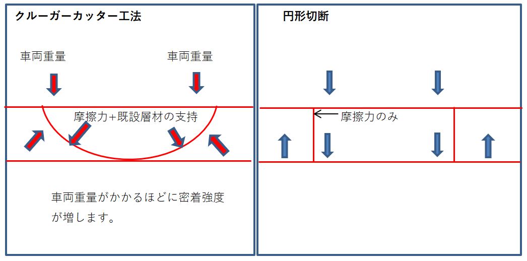 工法の比較